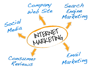 internet-marketing-for-business