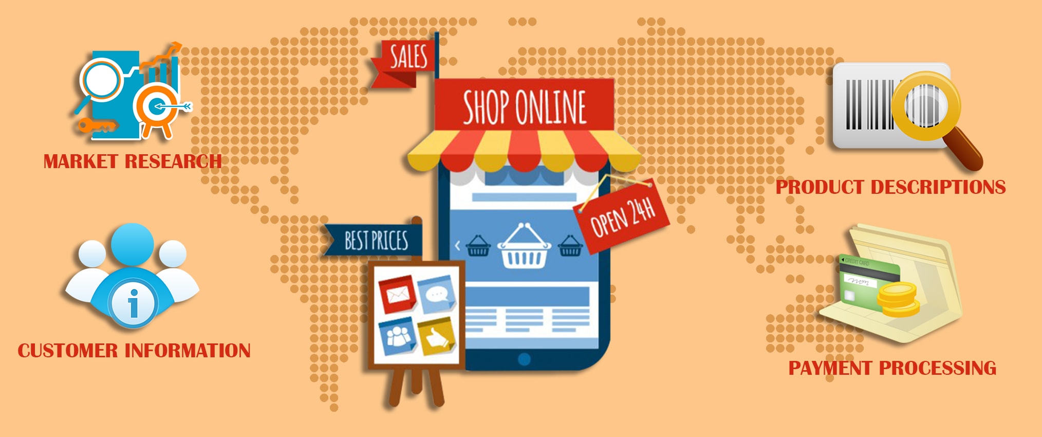 E-commerce Sales with Data Processing
